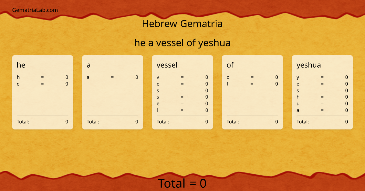he a vessel of yeshua in hebrew Gematria